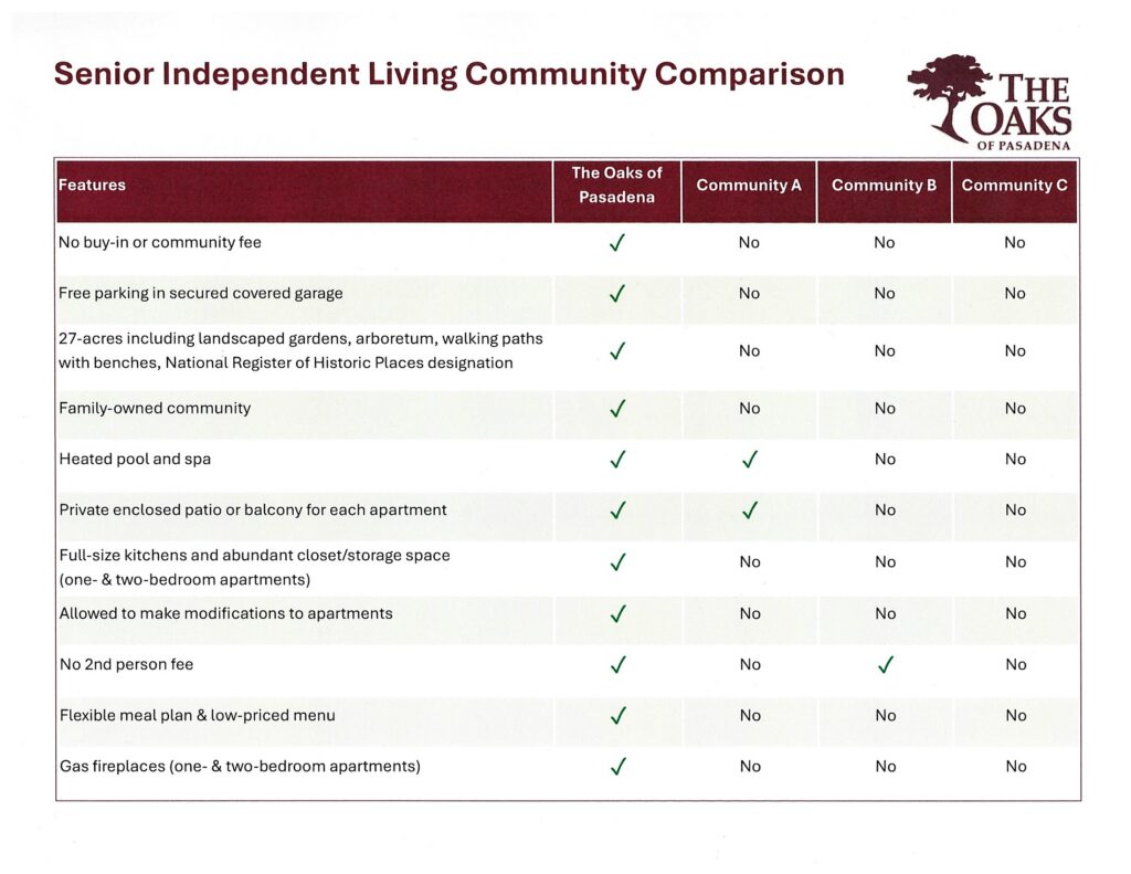 Senior Independent Living Comparison Chart | The Oaks of Pasadena vs. Other Communities